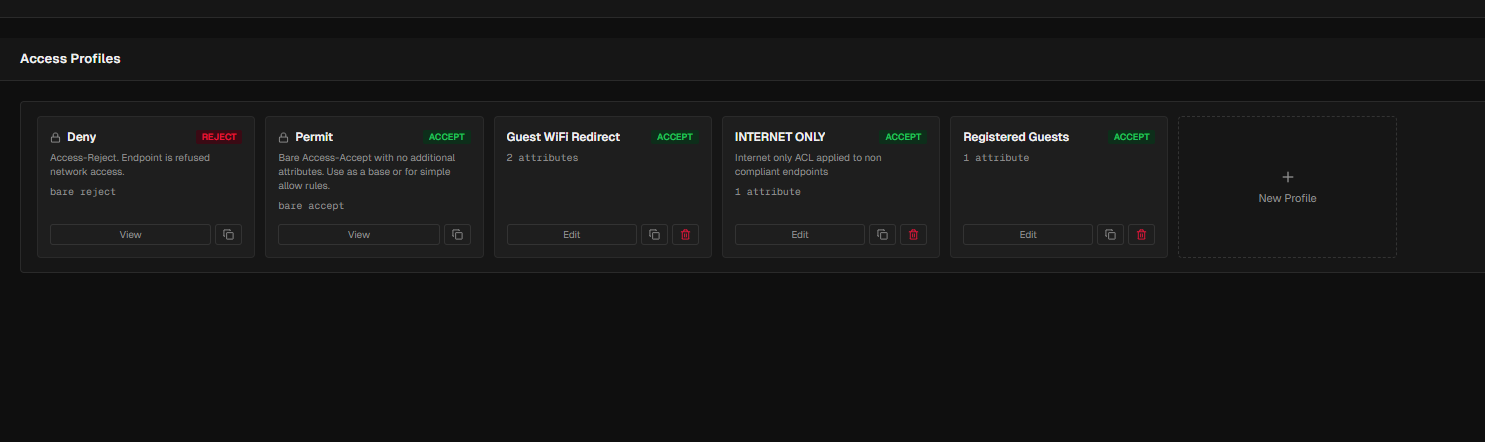 The Access Profiles screen showing reusable profiles: Deny (a bare Access-Reject), Permit (a bare Access-Accept), Guest WiFi Redirect, INTERNET ONLY described as the internet-only ACL applied to non-compliant endpoints, and Registered Guests. A New Profile tile sits at the end.